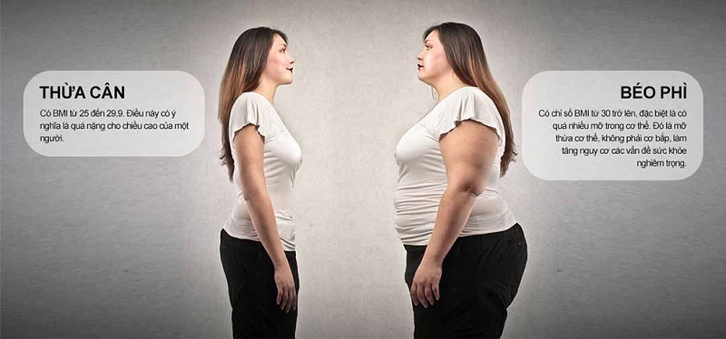 Người béo phì, thừa cân khiến ung thư thận dễ có cơ hội tấn công